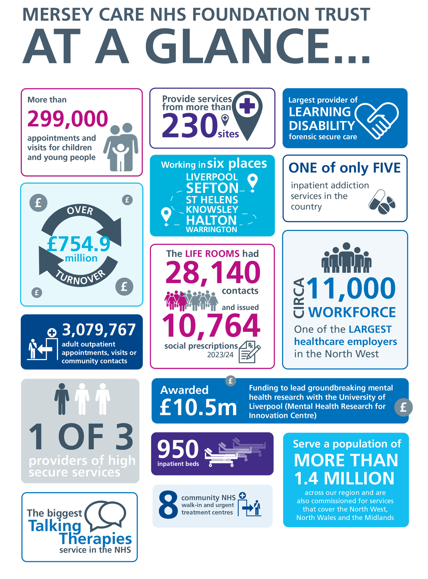About us At a Glance